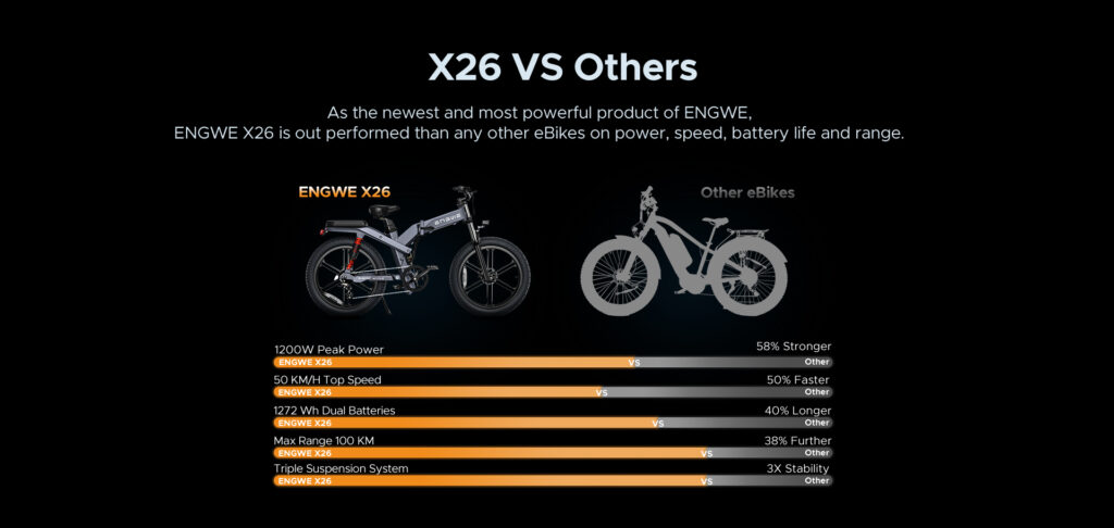 ENGWE X26 Electric Bike 19.2Ah+10Ah Dual Batteries